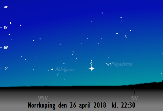 Himlen på kvällen den 26 april 2018 kl. 22:30 svensk sommartid - Venus passerar mellan Aldebaran och Sjusyskon (orealistisk variant)