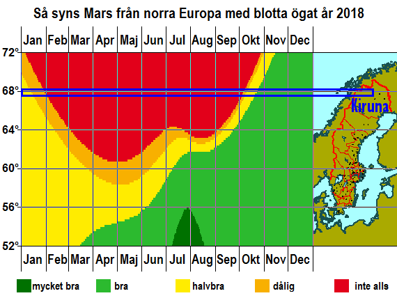 Så syns Mars från norra Europa med blotta ögat under året 2018 - här som exempel förhållanden i Kiruna