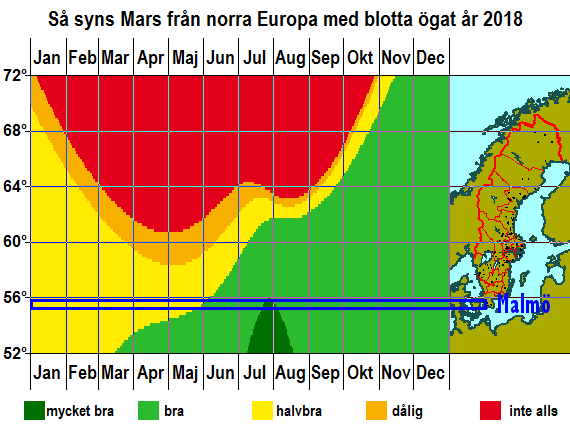 Så syns Mars från norra Europa med blotta ögat under året 2018 - här som exempel förhållanden i Malmö