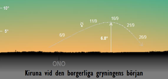 Merkurius position på himlen vid den borgerliga gryningens början sedd från Kiruna i september 2017