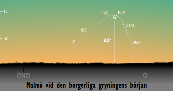 Merkurius position på himlen vid den borgerliga gryningens början sedd från Malmö i september 2017