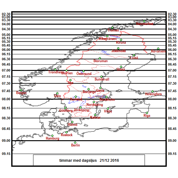 Antal timmar med dagsljus över norra Europa den 21/12 2016