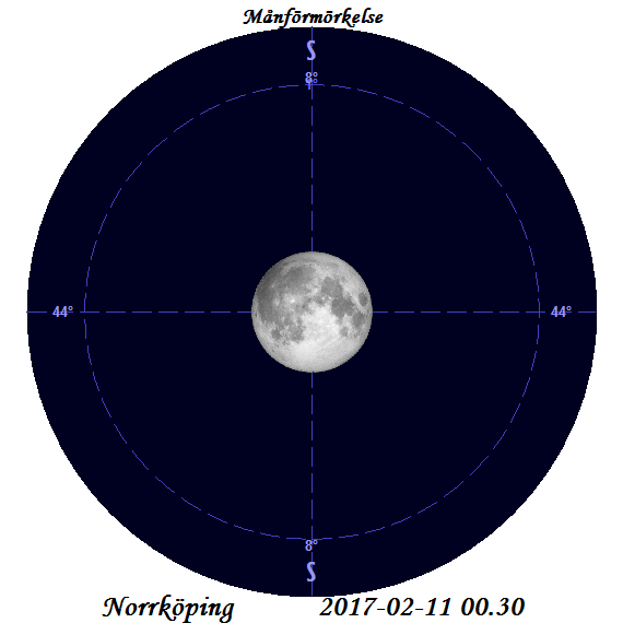 Partiell månförmörkelse i jordens halvskugga den 11 februari en stund efter midnatt.