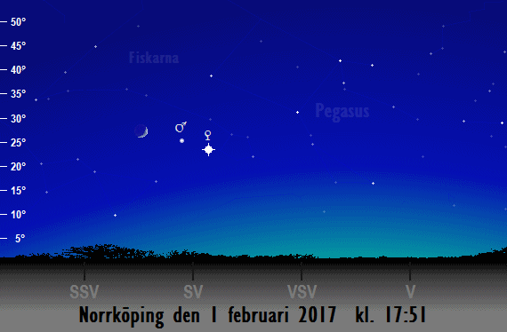 Mars och Venus (och ibland även månens) position på himlen vid den nautiska skymningens slut (sedd från Norrköping)