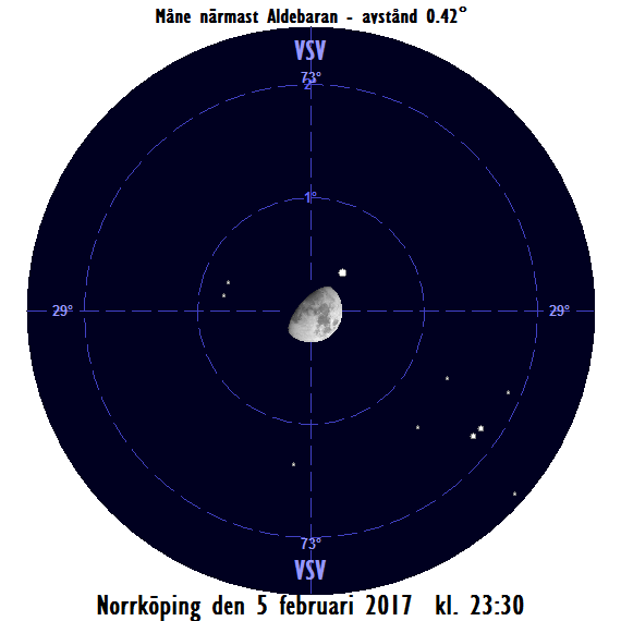 Månen nära Aldebaran på sena kvällen den 05 februari 2017 kl. 23:30.