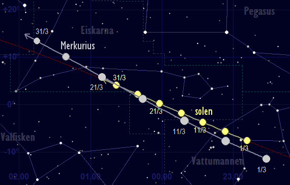 Merkurius skenbara färd framför stjärnhimlen i mars 2017
