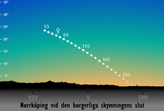 Venus position på himlen vid den borgerliga skymningens slut sedd från Norrköping i mars 2017