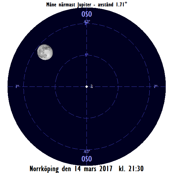 Månen nära Jupiter på kvällen den 14 mars 2017 kl. 21:30.