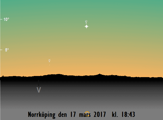 Merkurius och Venus position på himlen vid den borgerliga skymningens slut (sedd från Norrköping)