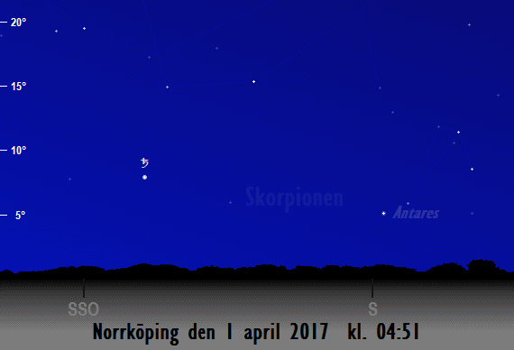 Saturnus position på himlen vid den nautiska gryningens början sedd från Norrköping i april 2017