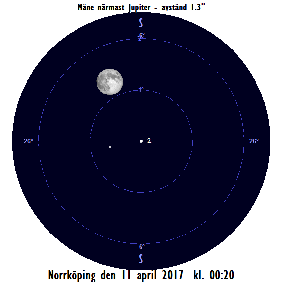 Månen nära Jupiter mitt i natten mellan den 9 april och 10 april 2017 kl. 00:20.