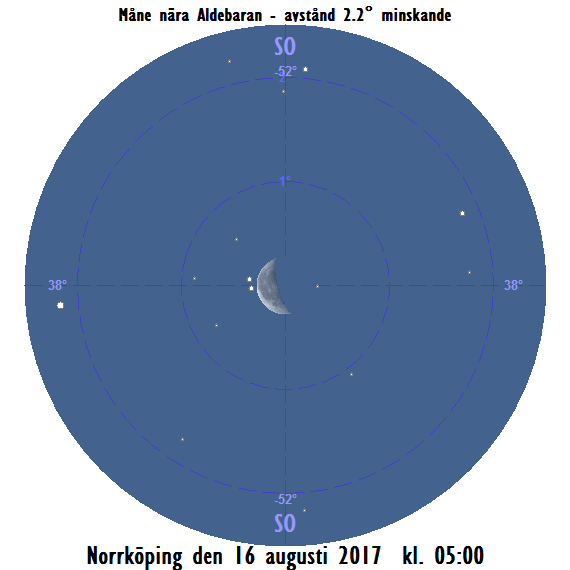 Månen nära Aldebaran på morgonen den 16 augusti 2017 kl. 05:00.