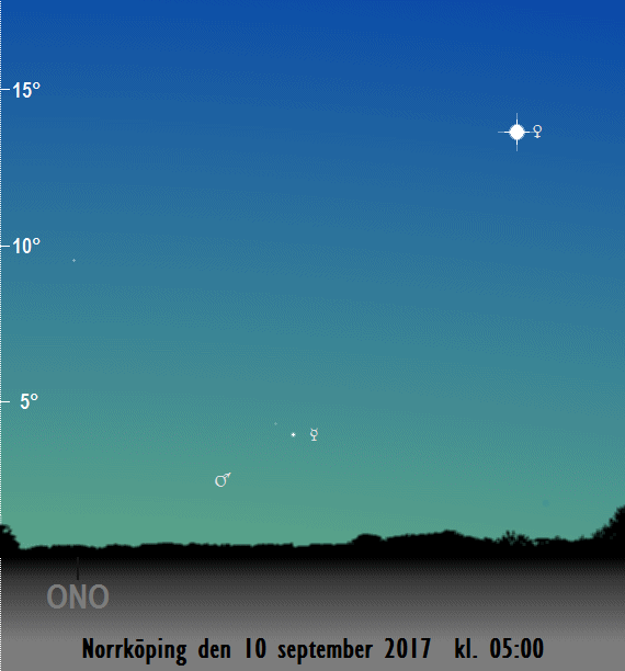 Merkurius, Venus, Mars och Regulus position på himlen den 10 och 11 september 2017 kl. 05:00.