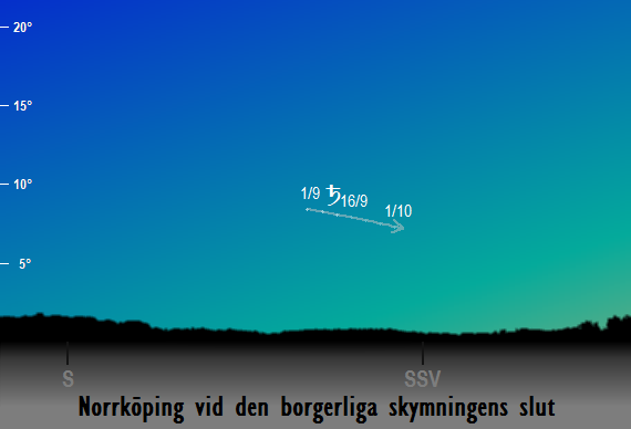 Saturnus position på himlen vid den borgerliga skymningens slut sedd från Norrköping i september 2017