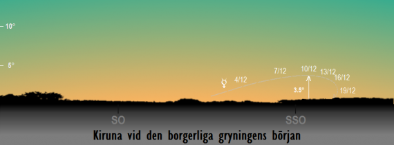 Merkurius position på himlen vid den borgerliga gryningens början i december 2018 sedd från Kiruna