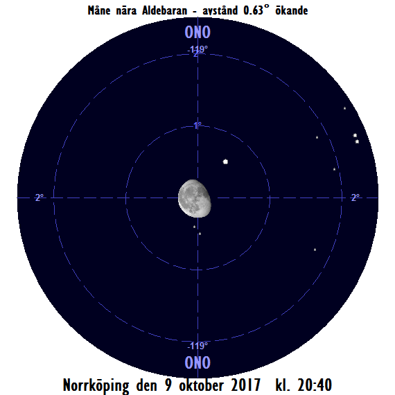 Månen nära Aldebaran på kvällen den 9 oktober 2017 kl. 20:40.