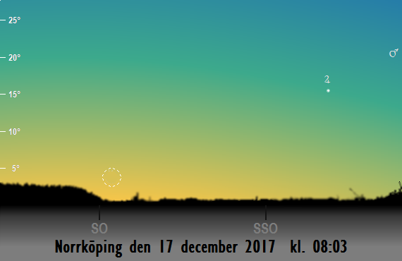 Månens sista visibilitet på morgonen i december 2017 (sedd från Norrköping)