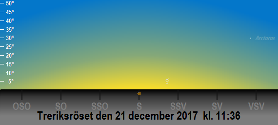 Treriksröset - himlen mitt på dagen vid vintersolståndet 2017