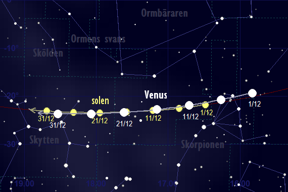 Venus bana framför stjärnhimlen i december 2017