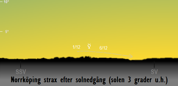 Merkurius position på himlen strax efter solnedgången sedd från Norrköping i december 2017