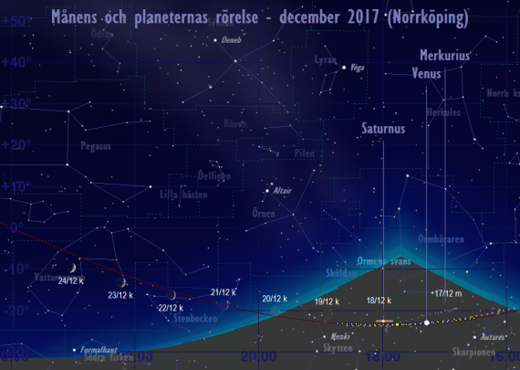 Månens och planeternas rörelse 17/12-24/12 2017