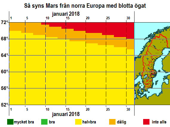Så syns Mars från norra Europa med blotta ögat i januari 2018