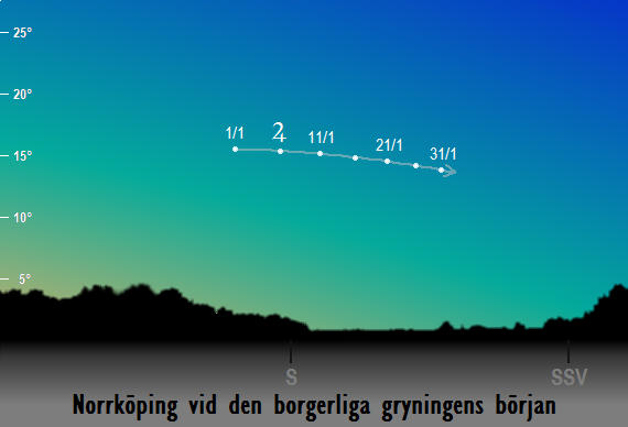 Jupiters position på himlen vid den borgerliga gryningens början sedd från Norrköping i januari 2018