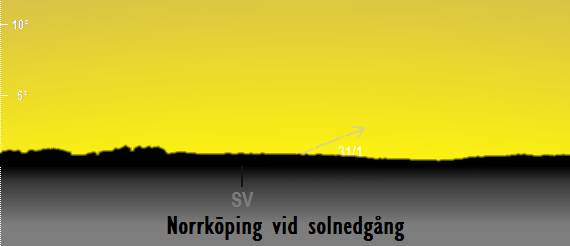 Venus position på himlen vid solnedgången sedd från Norrköping i slutet på januari 2018