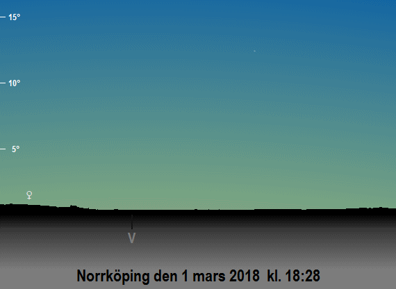 Merkurius och Venus på kvällshimlen i mars 2018 när solen befinner sig 9 grader under horisonten (ungefär lite drygt en timme efter solnedgången)