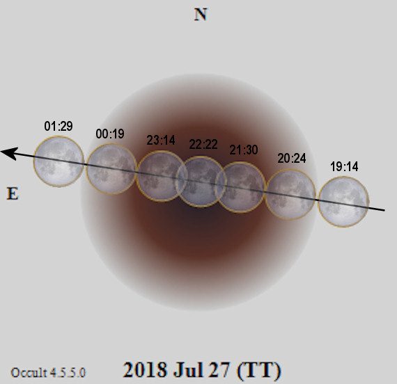 2018-07-27 Månens rörelse genom jordens skugga