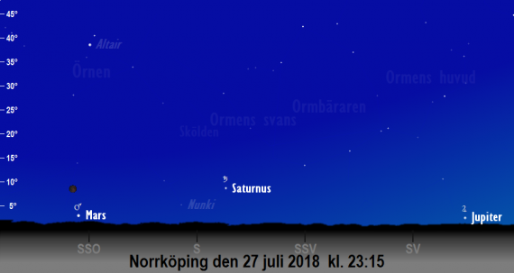 2018-07-27 kl. 23:15 Fullmånens, Mars, Saturnus och Jupiters på himlen
