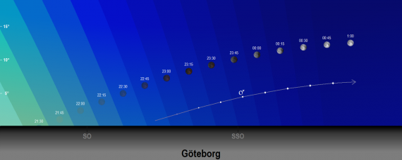 2018-07-27 Totala månförmörkelsen sedd från Göteborg
