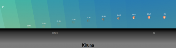 2018-07-27 Totala månförmörkelsen sedd från Kiruna