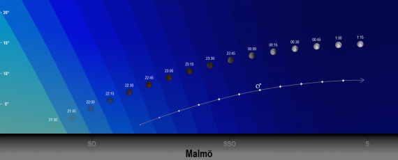 2018-07-27 Totala månförmörkelsen sedd från Malmö
