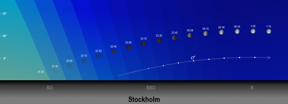 2018-07-27 Totala månförmörkelsen sedd från Stockholm