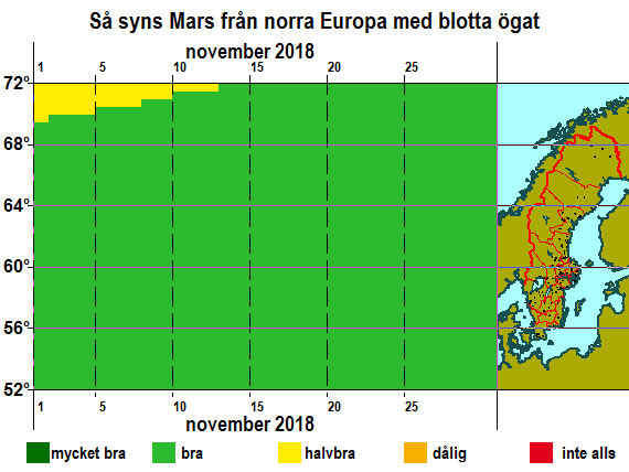 Så syns Mars från norra Europa med blotta ögat i november 2018