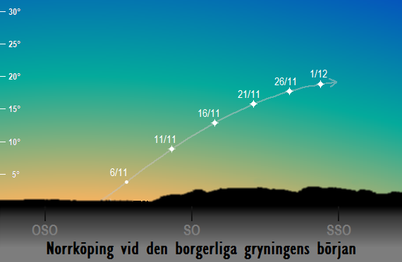 Venus position på himlen vid den borgerliga gryningens början sedd från Norrköping i november 2018