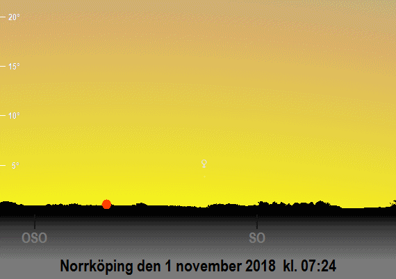 Venus position på himlen vid den bästa observationstidpunkten sedd från Norrköping i november 2018