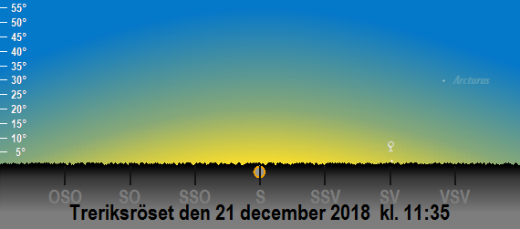 Treriksröset - himlen mitt på dagen den 21 december 2018 kl. 11:35