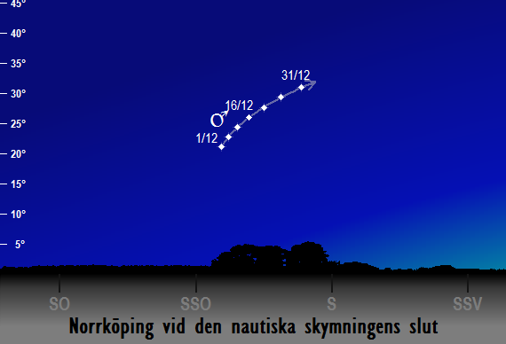 Mars position på kvällshimlen vid den nautiska skymningens slut sedd från Norrköping i december 2018