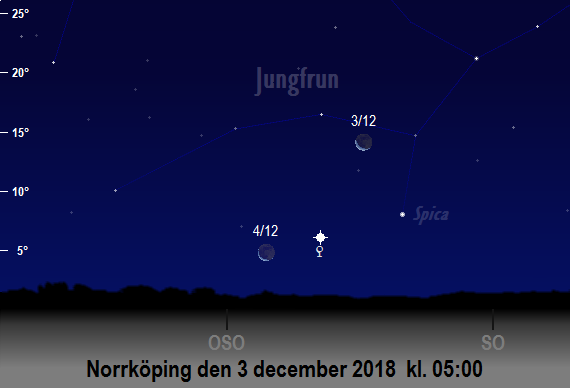 Venus, månskärans och Spicas position på himlen på morgonen den 3 och 4 december 2018 kl. 05:00 (sedd från Norrköping)