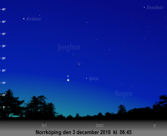 Himlen den 3 december 2018 kl. 06:45 med månens skära (skalenlig) nära Venus och Spica