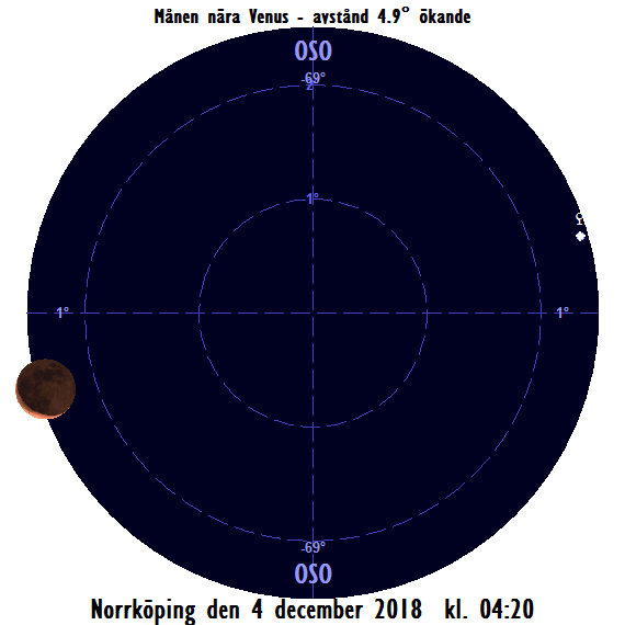 2018-12-04 kl. 04:20 Månen nära Venus (sedd från Norrköping)