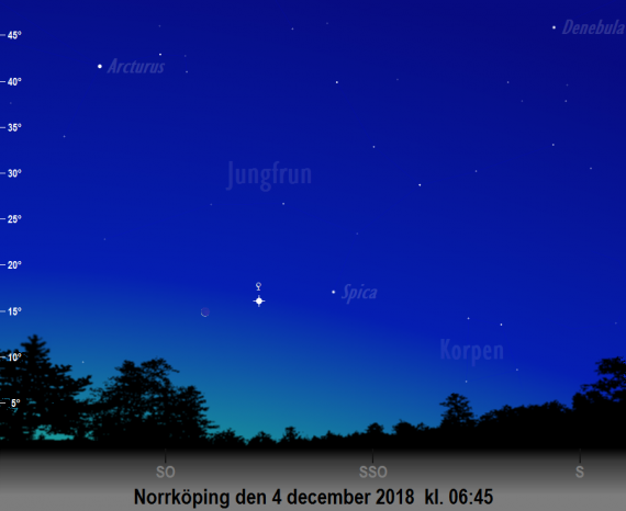 Himlen mot sydost på morgonen den 4 december 2018 kl. 06:45 med månens skära (skalenlig) nära Venus och Spica