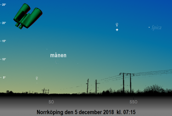 Himlen mot sydost på morgonen den 5 december 2018 kl. 07:15 med månens skära nära Merkurius (sedd från Norrköping med hjälp av en kikare)