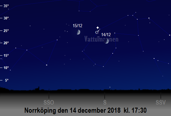 Mars och månens position på kvällshimlen den 14 och 15 december 2018 kl. 17:30 (sedd från Norrköping)