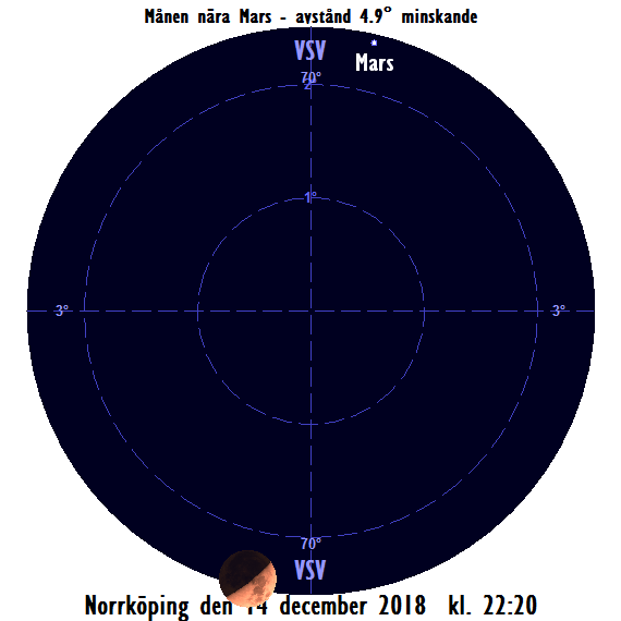 2018-12-14 kl. 22:20 Månen nära Mars (sedd från Norrköping)
