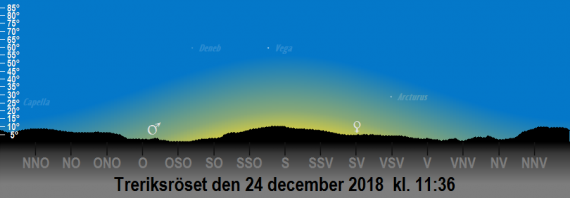 Treriksröset - himlen mitt på dagen på julafton 2018