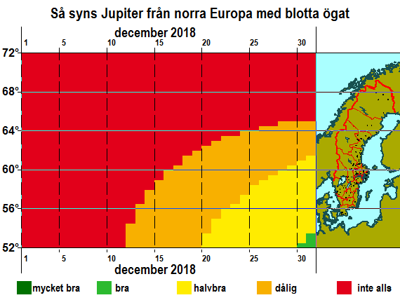 Så syns Jupiter från norra Europa med blotta ögat i december 2018