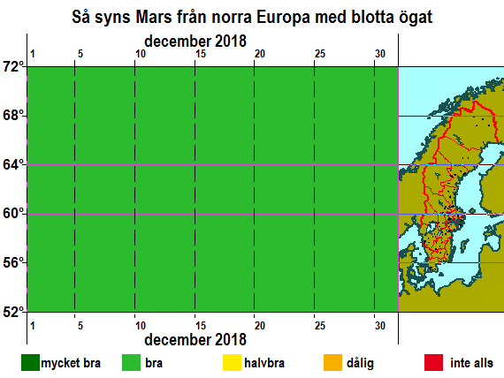Så syns Mars från norra Europa med blotta ögat i december 2018